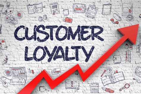 Customer Loyalty Programs