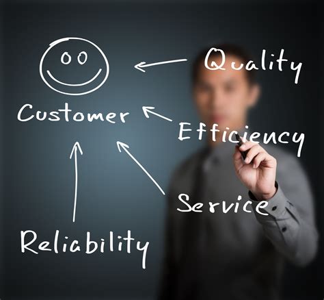 Customer-Centric
