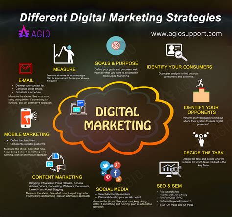Digital Marketing Service