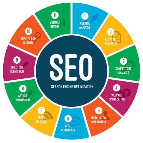 SEO Optimization Services